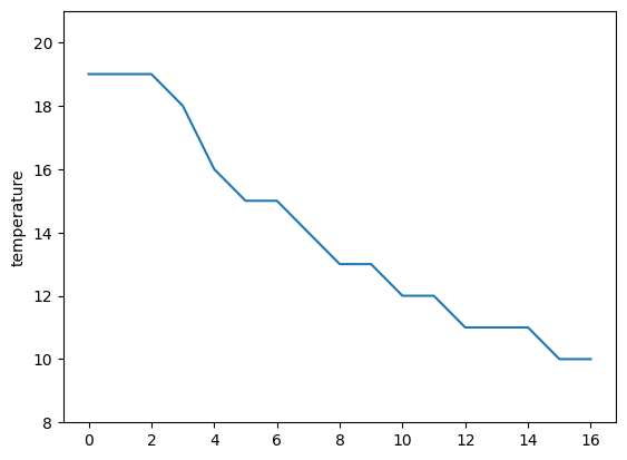 temperature-data