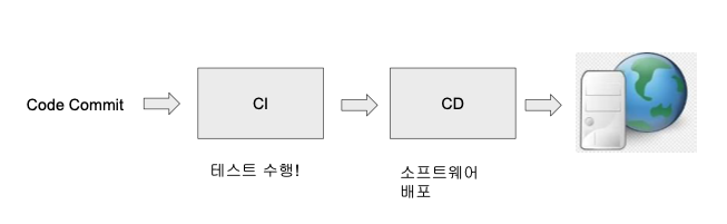 CI/CD