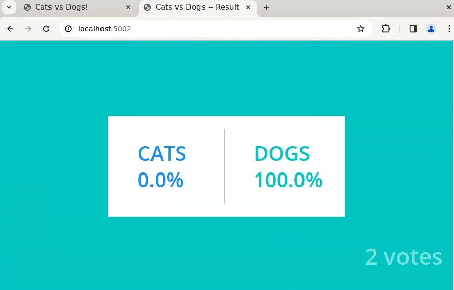 result(of votes) web page that show 2 votes, 100% of votes were dog