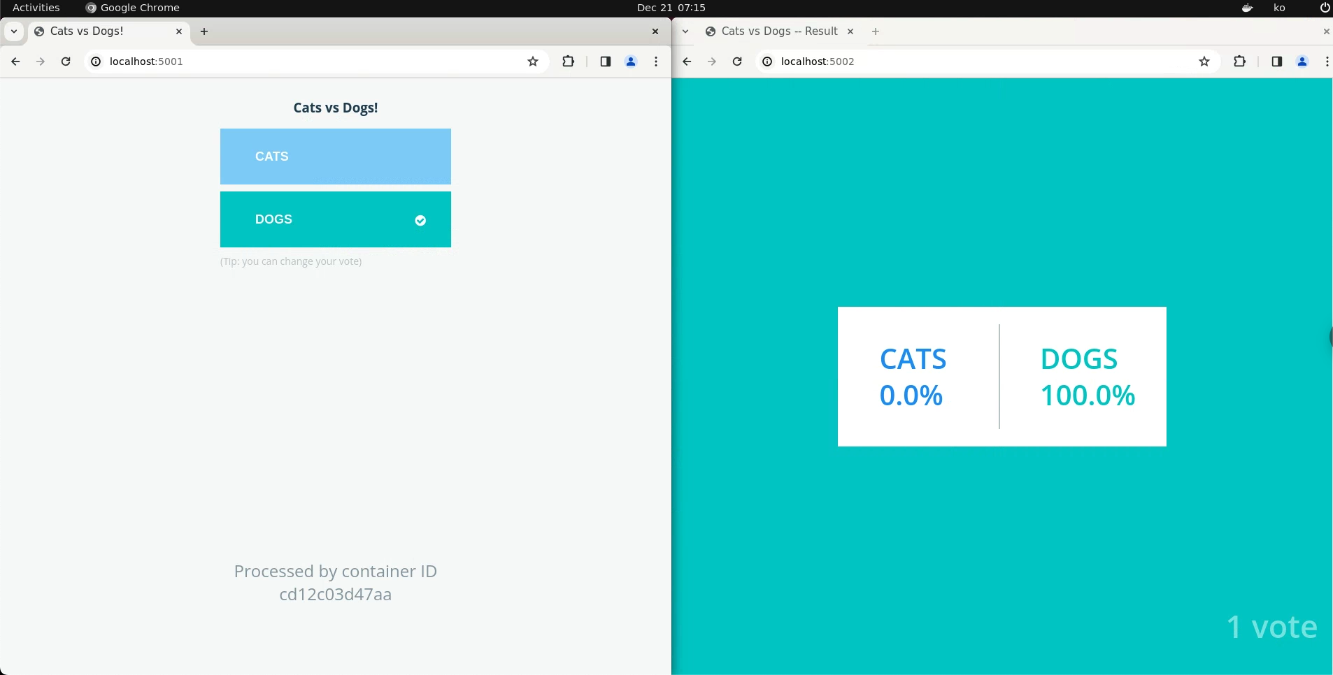 left: one vote for dog, righr: result of votes - 100% dogs